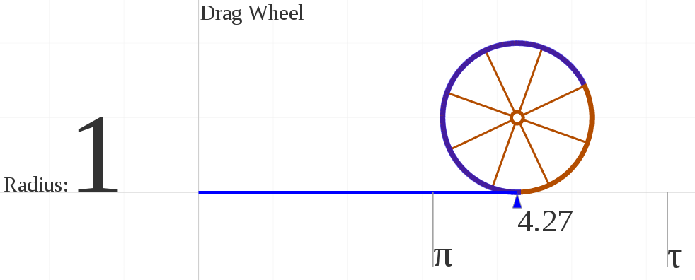 Circumference